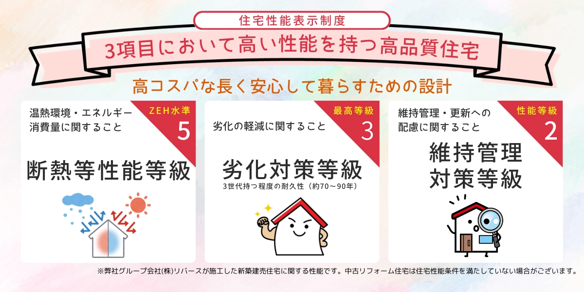 住宅性能3項目において高い性能を持つ高品質住宅